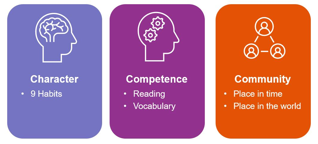 The Montessori Method: A Holistic Approach to Learning