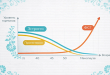 препараты для улучшения сна при климаксе