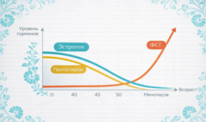 препараты для улучшения сна при климаксе