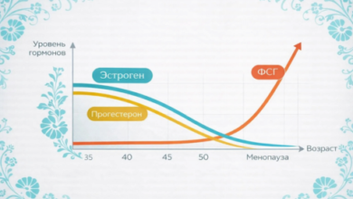 препараты для улучшения сна при климаксе