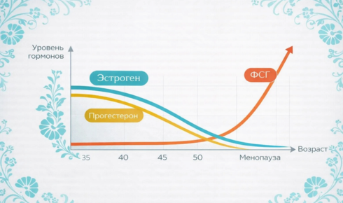 препараты для улучшения сна при климаксе